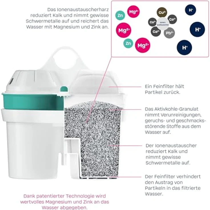 BWT 3er Pack Zink + Magnesium Mineralized Filterkartusche, Weiß – Bild 4