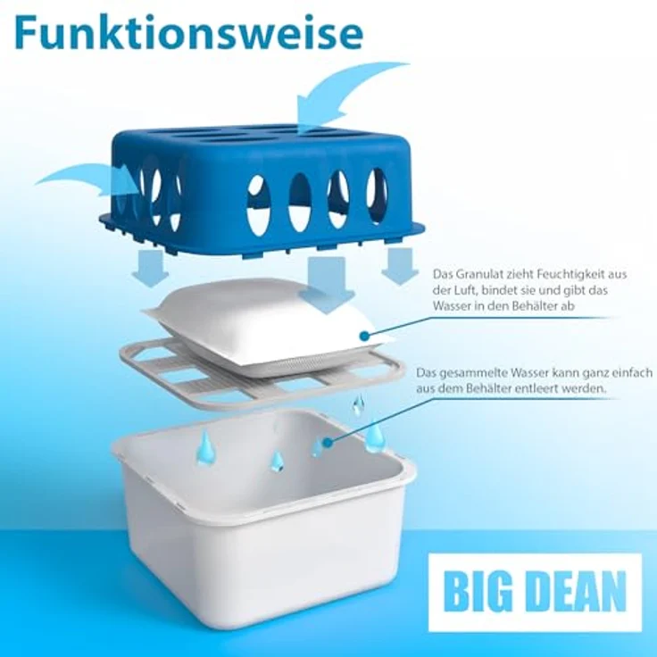 BigDean 5 Stück Luftentfeuchter, nachfüllbar und wiederverwendbar, 10 Nachfüllpacks 400g, stromlos für Räume bis 50m² – Bild 2