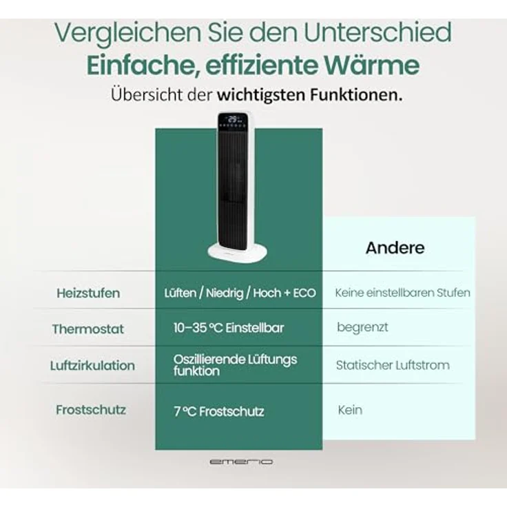 Emerio Keramik-Heizlüfter FH-132333, 2000W Heizleistung, 2 Heizstufen, schwarz, mit Thermostat und Fernbedienung – Bild 2