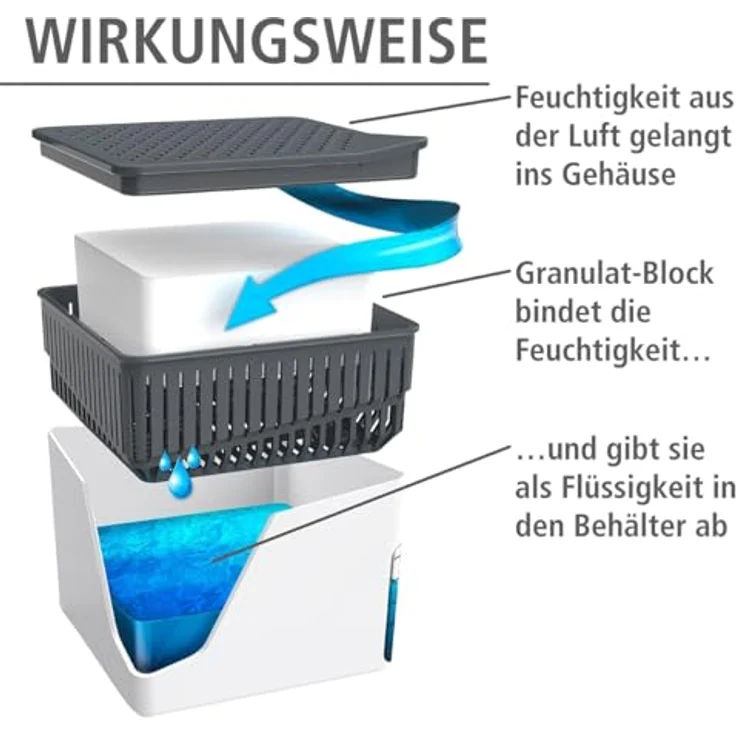 WENKO Raumentfeuchter Cube, Luftentfeuchter reduziert Schimmel und Gerüche, Auffangschale mit 1 kg Granulatblock nachfüllbar, fasst bis zu 1,6 l Feuchtigkeit, Maße (BHT): 16,5x15,7x16,5 cm, weiß – Bild 3