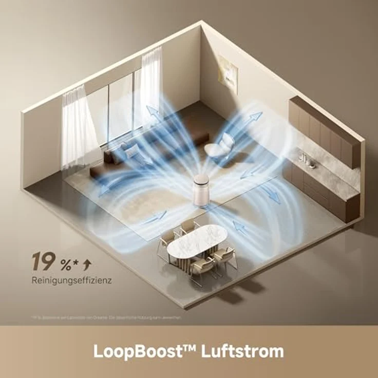 DREAME FP10, Luftreiniger mit Walzen-Selbstreinigung, LoopBoost™-Luftstrom, 360°-Reinigung, mehrstufige Filtration, CataFresh™-Doppelgeruchsbeseitigung, tierfreundliches Design – Bild 4