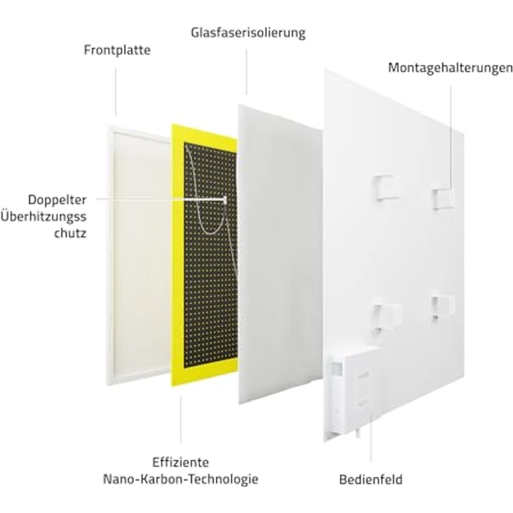 Hombli Smart Infrared Panel Heater - 350W Metal, Nano-Carbon-Kristall-Infrarot-Technologie, Zeitloses Design, WLAN-Verbindung – Bild 6