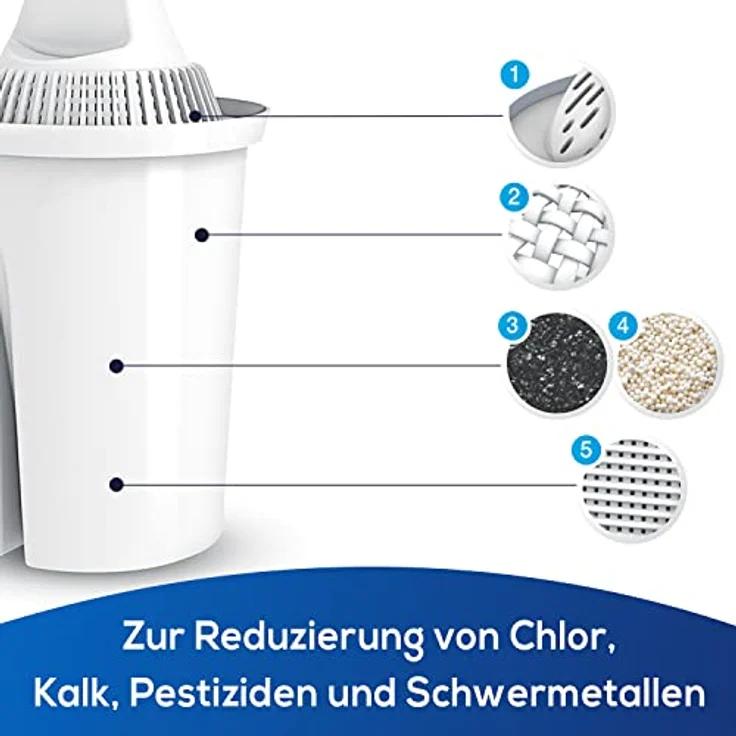 PearlCo - Universal classic Pack 20 Filterkartuschen - passend zu Brita Classic – Bild 2