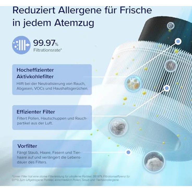 Levoit Core 200S Air Purifier, Luftreiniger mit App Steuerung, bis zu 35 m², CADR 170 m³-h, H13 HEPA-Filter, Alexa-kompatibel, Schlafmodus & Timer, weiß – Bild 3