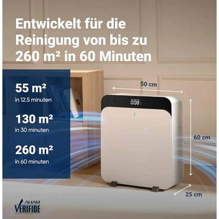 Blueair Classic Pro CP7i, Premium Luftreiniger für große Räume, Allergene, Viren und Bakterien, HEPASilent-Doppelfiltertechnologie – Bild 5