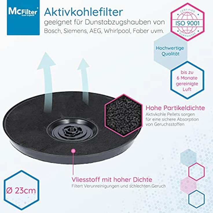 McFilter | 1x Aktivkohlefilter Ø 230mm für Dunstabzugshaube als Alternative für Kohlefilter 11005728 11005732 DHZ2701/01 9029793594 | geeignet für Bosch Siemens, AEG, Whirlpool, Faber – Bild 3