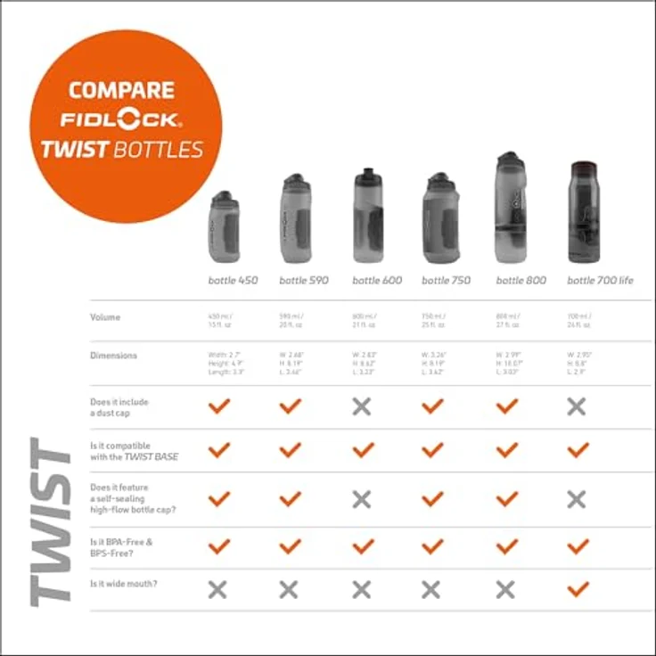 Fidlock TWIST Bottle 600, modulare Trinkflasche mit 600 ml, kompatibel mit magnetischem Haltersystem – Bild 3