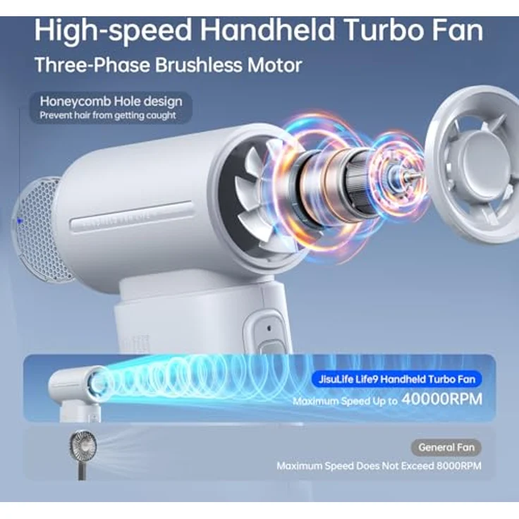 JISULIFE Tragbarer Handventilator Life9, Turbo-Power mit 12 Stunden Akkulaufzeit, 5-Gang-Wind, 3600 mAh, Mini-Taschendesign, grau – Bild 2