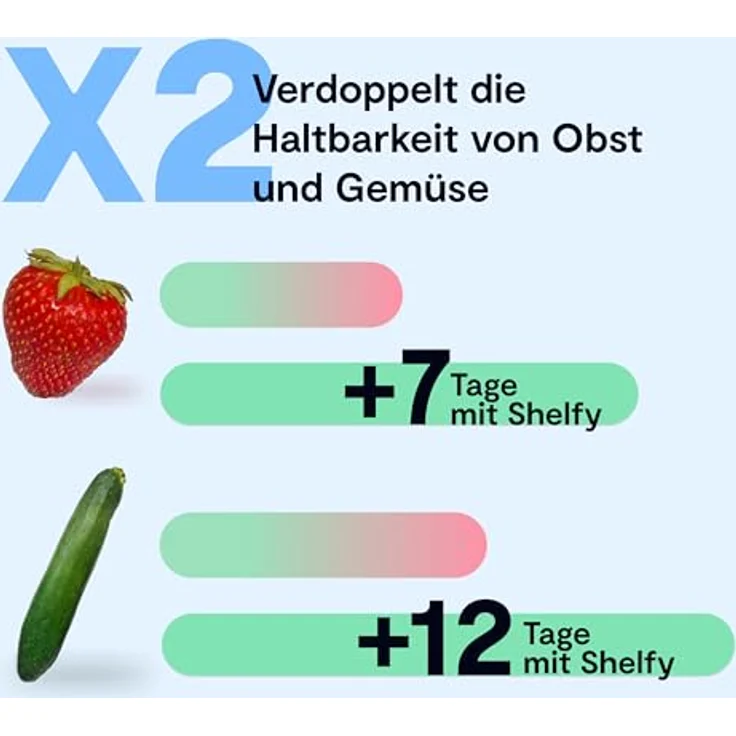 Vitesy Shelfy 2, Smarter Kühlschrankreiniger mit Photokatalyse, WLAN-Anbindung und abwaschbarem Filter – Bild 7