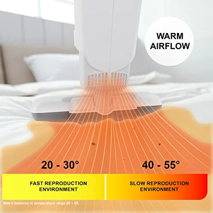 Iris Ohyama, Staubsauger / Milbensauger für Matratzen gegen Allergene, 400W, 6000 Vibrationen/Minute, Filterqualität F9, Für Matratzen, Sofas - Quilt Cleaner IC-FAC2 - Weiß – Bild 4