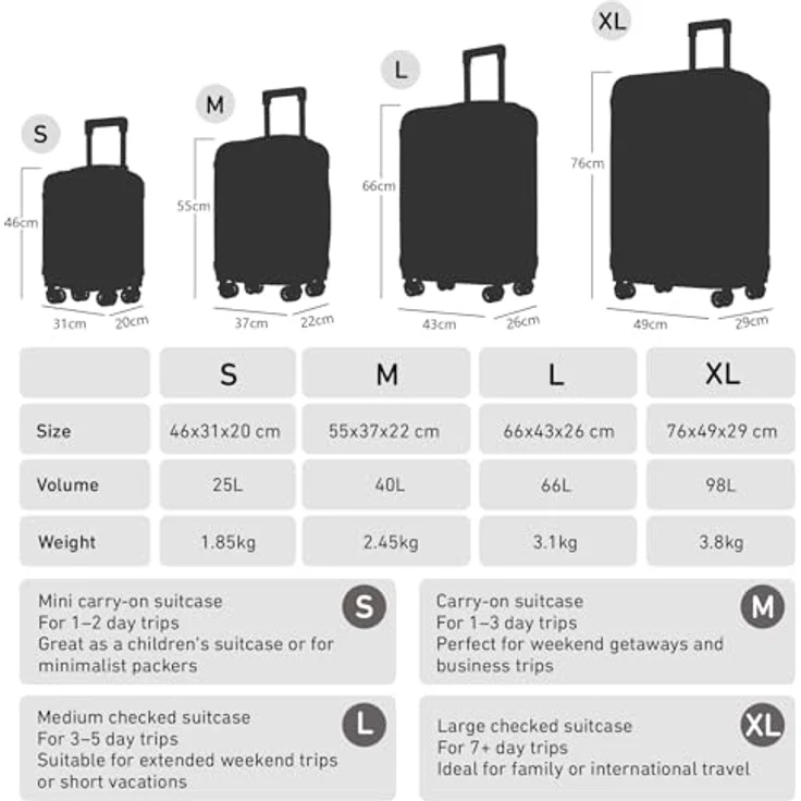 YONSLY Trolley Koffer M, Hartschalenreisekoffer mit 4 x 360° Rollen, Zahlenschloss und weichem Gummigriff, Grau – Bild 2