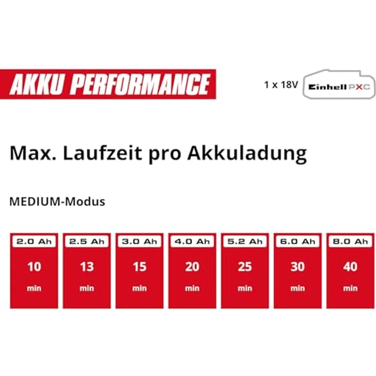 Einhell Akku-Stielstaubsauger TE-SV 18/270 Li BL Kit, kabelloser Handstaubsauger mit hoher Saugkraft – Bild 9