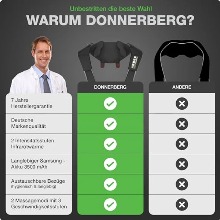 Donnerberg® Das Original Proneck Nackenmassagegerät mit Wärme MARKTNEUHEIT 2024, Kabellos, Markenakku, 7 Jahre Herstellergarantie - KNM-001, bionische Handtechnologie, zweistufige Wärmetechnologie, Samsung-Batterie, austauschbare Bezüge, punktuelle Massage, Schwarz – Bild 2