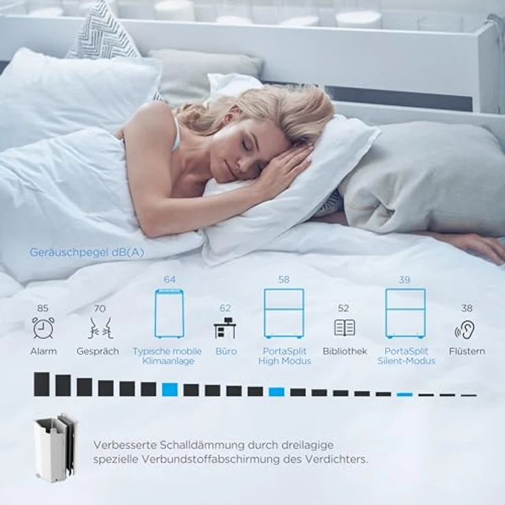 Midea PortaSplit Klimaanlage, 12.000 BTU, 3,5 kW, Kühlen & Heizen für Räume bis 42 m², Energieeffizienz A++/A+ – Bild 5