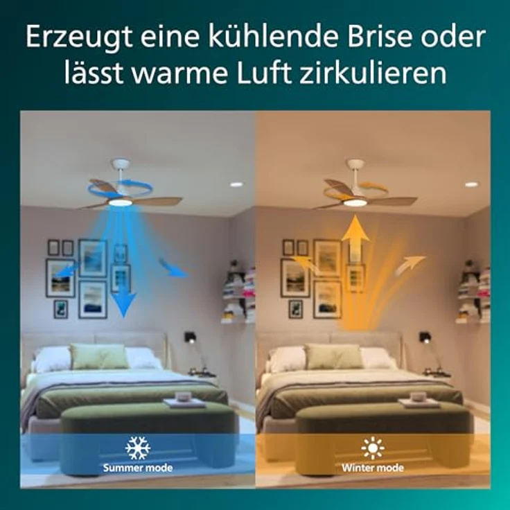 Philips Olas Deckenventilator, 42" mit 3 Flügeln, 24 W LED-Licht, DC-Motor, dimmbar, Farbtemperaturen 3000 K - 6500 K, Weiß/Holz, inkl. Fernbedienung – Bild 5