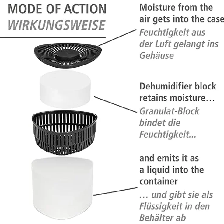 WENKO Raumentfeuchter Prisma, 2x500 g Feuchtigkeitskiller, reduziert Schimmel & Gerüche, nachfüllbar, ohne Strom, inkl. Auffangschale – Bild 4