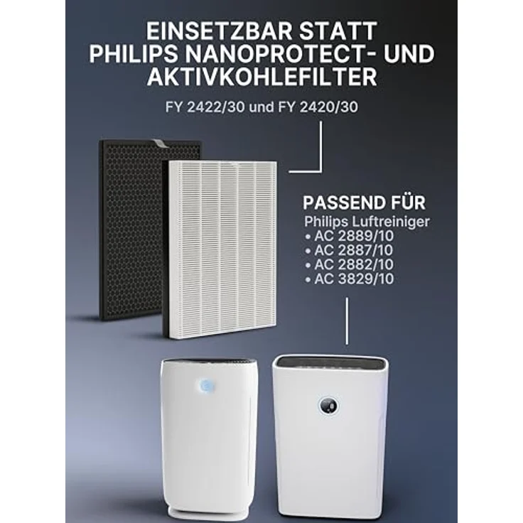 Comedes Ersatzfilterset passend für Philips AC2889, AC2887, AC2882, AC3829/10 – Bild 2