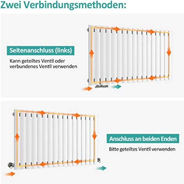 EMKE Heizkörper Horizontal 600x1000mm, Oval Design, Doppellagig, Weiß 1554W, Seitenanschluss – Bild 3