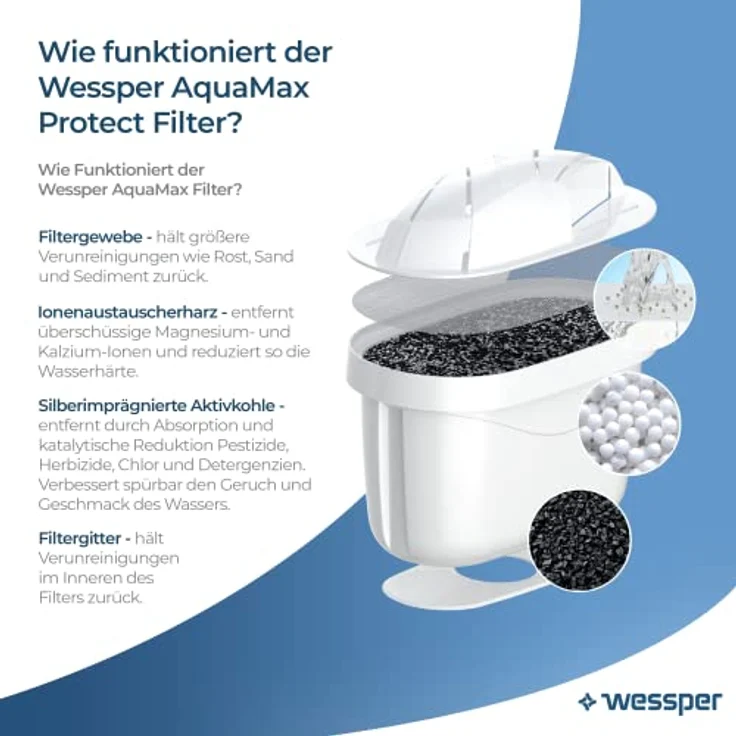Wasserfilter für Brita Maxtra | 20er Pack Maxtra+ Kartuschen Brita Wasserfilter Filter mit Aktivkohle und Lonenaustauscherharz | Passt zu Brita Marella, Maxtra Wasser Kanne – Bild 2