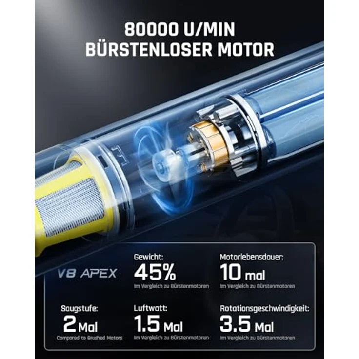 Fanttik Slim V8 Apex, Akku-Autostaubsauger mit 19000 Pa Saugkraft, 4-in-1 Handstaubsauger und Luftgebläsepumpe, ultraleicht und tragbar, Schwarz – Bild 5