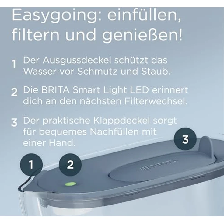 BRITA Wasserfilter Kanne Style Essential, steinblau, 2,4l mit 6x MAXTRA PRO Filterkartuschen, Smart Light LED, Klapp-Deckel, Kühlschranktauglich – Bild 3