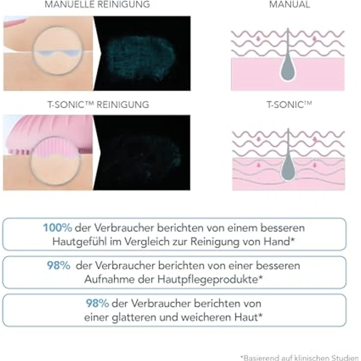 Foreo LUNA 3 Luna 3 Sonic Gesichtsreiniger und Anti-Aging-Massagegerät für Mischhaut – Bild 3