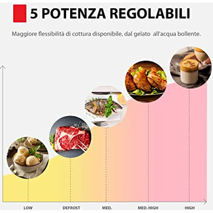 Toshiba MW2-MM20P(WH) Standard Mikrowellenherd 20 Liter, 800 W, 5 Leistungsstufen mit praktischer Auftaufunktion, LED Innen-/Weiß – Bild 3