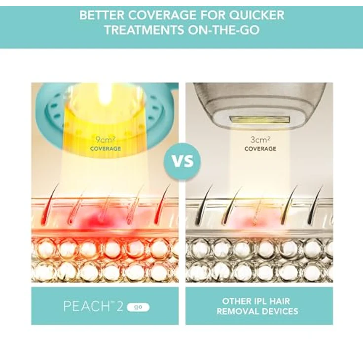 FOREO PEACH 2 go IPL Haarentfernungsgerät Dauerhafte Haarentfernung unterwegs Laser-Haarentfernung Körper Gesicht schnell schmerzfrei Kühlung und Silikonhülle Arctic Blue – Bild 3