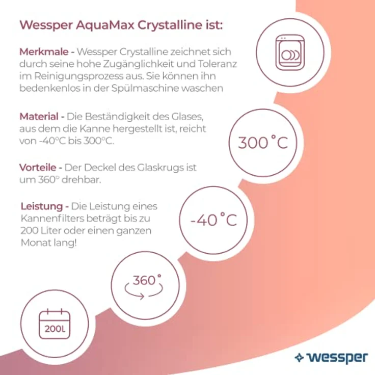 Wessper Wasserkaraffe, Wasser Filterkanne Inklusive 2 X Kannenfilter, Kompatibel Mit Brita Maxtra, Brita Maxtra +, Großes Fassungsvermögen 2,5l, Weiß, Set Kanne + 2 Patronen – Bild 4