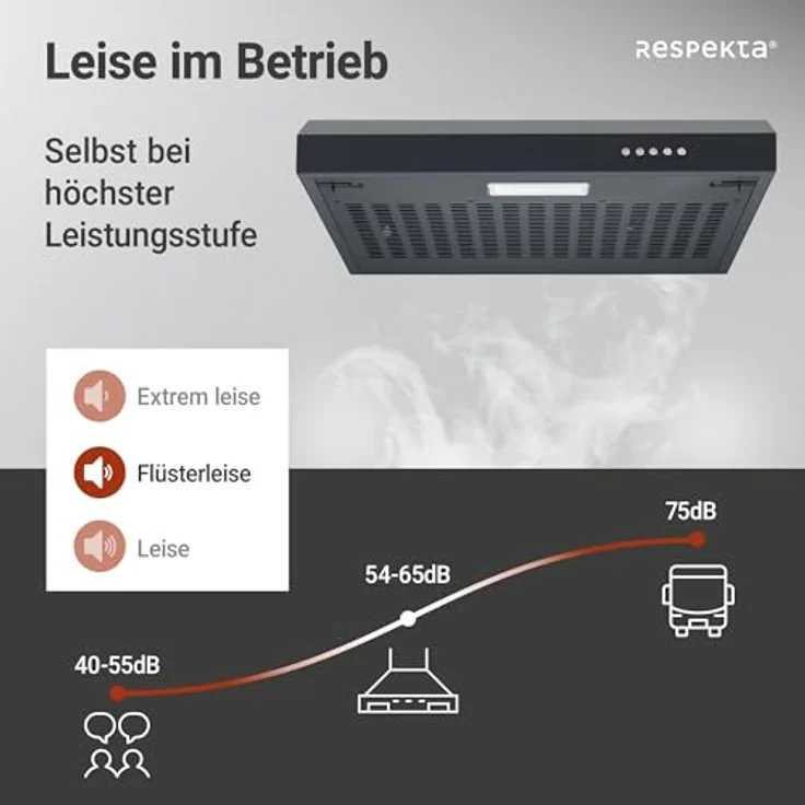 Respekta Sina CH600SC-19 Unterbauhaube, schwarz matt, 60 cm, Abluft- und Umluftfunktion, Energieeffizienzklasse A+, 54–65 dB – Bild 5