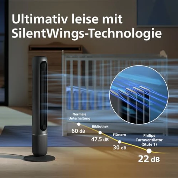 Philips 7000 Series CX7550/01, Smart Turmventilator mit Aromatherapie, Timer-Funktion, Fernbedienung, DC-Motor, Dunkelgrau/Metall (30 Watt) – Bild 4