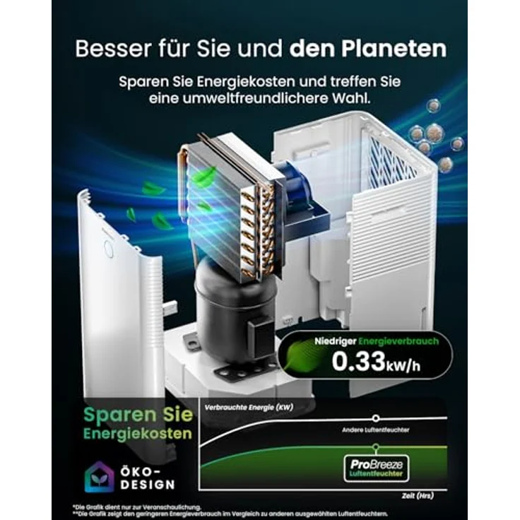 Pro Breeze OmniDry Luftentfeuchter, 20L Entfeuchtungsleistung in 24h, smarte App & WLAN, 4L Wassertank, Wäschemodus, leise mit 36dB – Bild 5