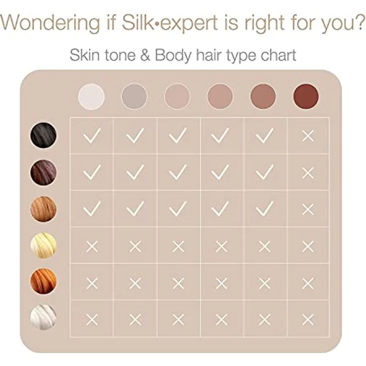 Braun, IPL Gerät, Silk·expert Pro 5 PL5147 – Bild 11