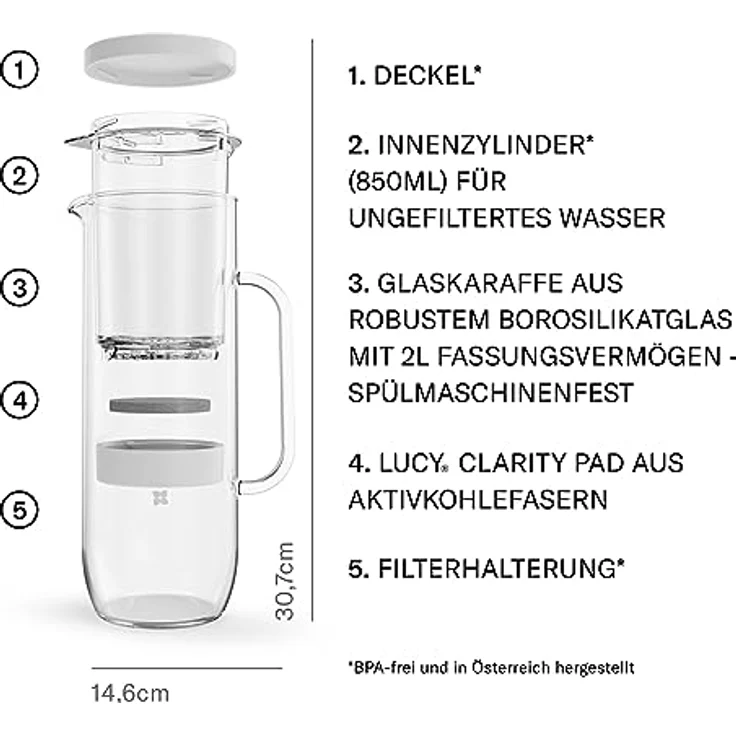 LUCY® Wasserfilter Karaffe 2L, BPA-frei, spülmaschinenfest, inkl. Aktivkohlefilter, beseitigt Schadstoffe, bewahrt Mineralien wie Magnesium und Calcium – Bild 3