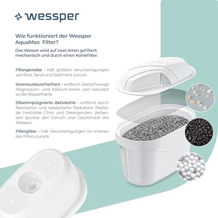 Wessper Wasserfilter Kanne, 2,7L mit 6 Aktivkohle-Filtern, Minze - für sauberes und schmackhaftes Trinkwasser – Bild 4