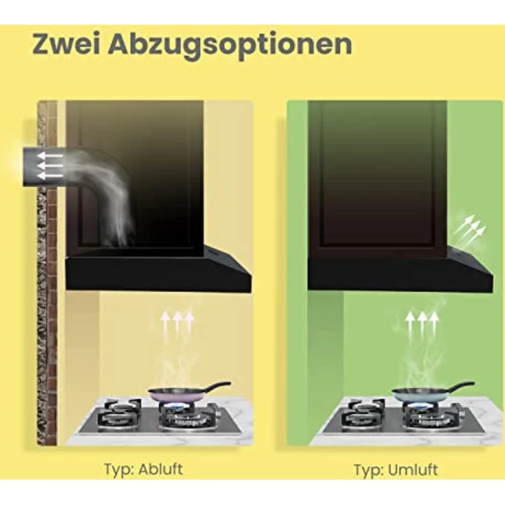 COMFEE' CHU 3.6F17BB 60cm Unterbauhauben Dunstabzugshaube Unterbau mit Edelstahl, abnehmbarem Aluminiumfilter, 200m³/h Luftstrom, 2 Stufen, 1 LED-Licht, Schwarz – Bild 5