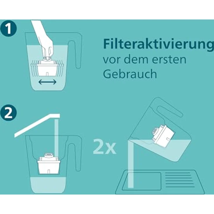 Philips Micro X-Clean + Softening Wasserfilter-Kartuschen, 3 Stück zur Reduzierung von Wasserhärte und Chlor – Bild 6