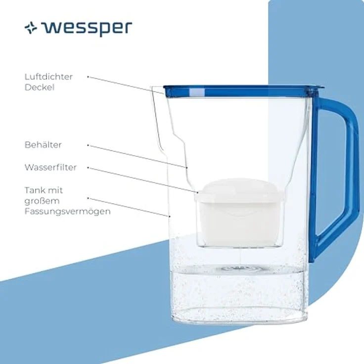 Wessper Wasserfilter Kanne, 2,7L für Kühlschranktür mit 6 Aktivkohle-Filtern - Blau – Bild 2