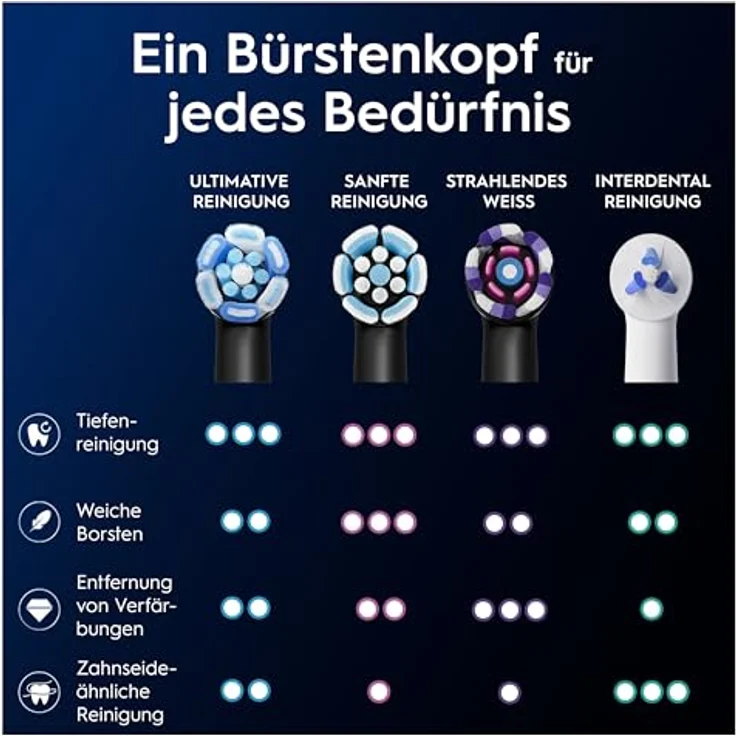 Oral-B iO Ultimative Reinigung, Aufsteckbürsten 8er Pack mit Mikrovibrationen und farbwechselnden Borsten, Schwarz – Bild 9