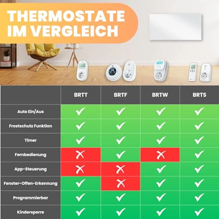 BR Bringer Infrarotheizung 1200 Watt - Energiesparend mit Smart Thermostat und Fernbedienung - 5 Jahre Garantie, TÜV GS - Deutsche Qualitätsmarke (weiß) – Bild 3