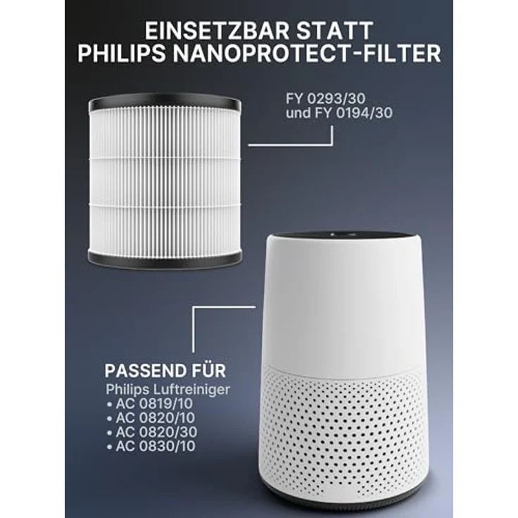 Comedes 2 Stück Kombi-Filter (HEPA+Aktivkohle), passend für Philips AC0819-10, AC0820-10, AC0820-30, AC0830-10 – Bild 4