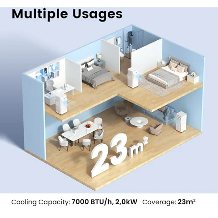 Comfee Mobile Klimaanlage Breezy Cool Pro 2.0, 7000 BTU, App-Steuerung, 3-in-1, bis 25 m², Klasse A – Bild 9