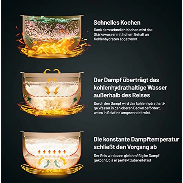 Lauben Low Sugar Reiskocher Rice Cooker mit Low-Sugar-Funktion, Fassungsvermögen 1,5l, verzögerter Start, Warmhalten, Innenbehälter spülmaschinengeeignet, Antihaftbeschichtung (White) – Bild 3