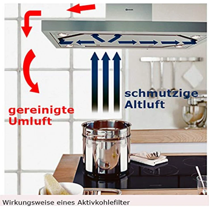 Sparset: 2 Stück Kohlefilter für Dunstabzugshauben von Franke Faber 1120016756, 1120157243, 112.0185.276 – Bild 3