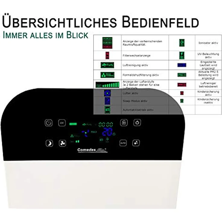 Comedes Lavaero 280 Luftreiniger – Bild 4