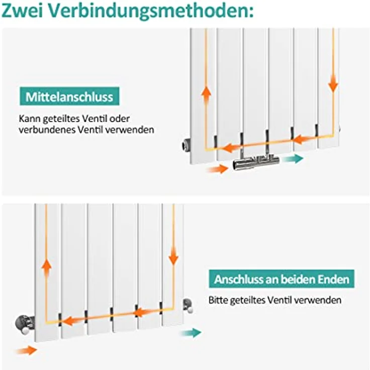EMKE Heizkörper Vertikal 1600x540mm, Flachheizkörper Wandheizkörper Weiß 991 Watt – Bild 4