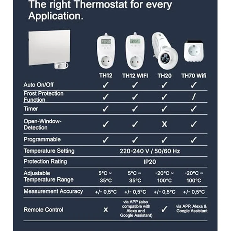 VIESTA® Infrarot Wandheizung TH12 WIFI, 700W mit Thermostat, Fernbedienung & WiFi-Steuerung, Carbon Crystal Heizpaneel – Bild 5