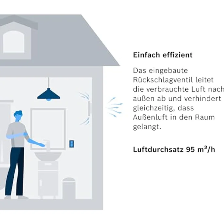 Bosch Badlüfter Fan 1500 W 100 (7738335623) – Bild 4