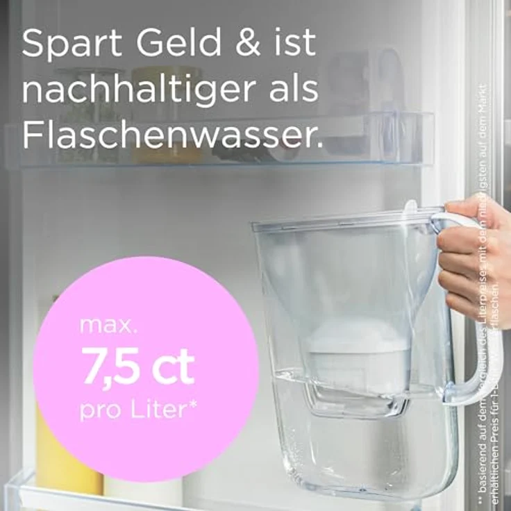 BRITA Wasserfilter Kanne Style Essential, steinblau, 2,4l mit 6x MAXTRA PRO Filterkartuschen, Smart Light LED, Klapp-Deckel, Kühlschranktauglich – Bild 5