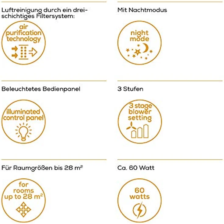 Beurer LR 200 Luftreiniger mit Kombifilter und Ionen-Funktion, gegen Staub, Tierhaare, Pollen, Bakterien und Viren – Bild 2